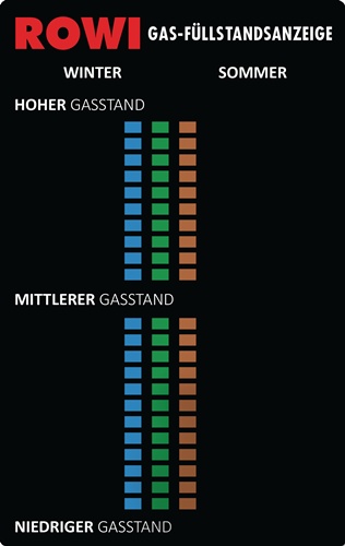 Gasfüllstandsanzeige HGA 1/1 L.100 mmxB.62 mmxH.2mm G.10g ROWI